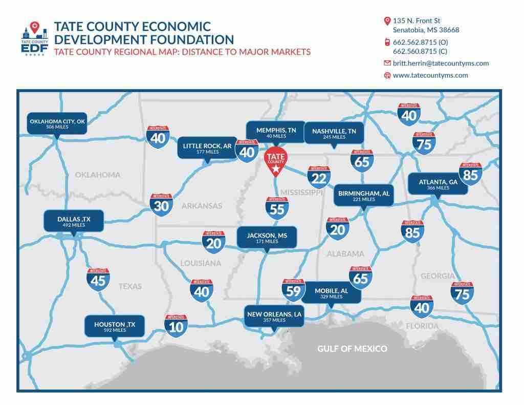 Distance to major markets - Tate County, MS